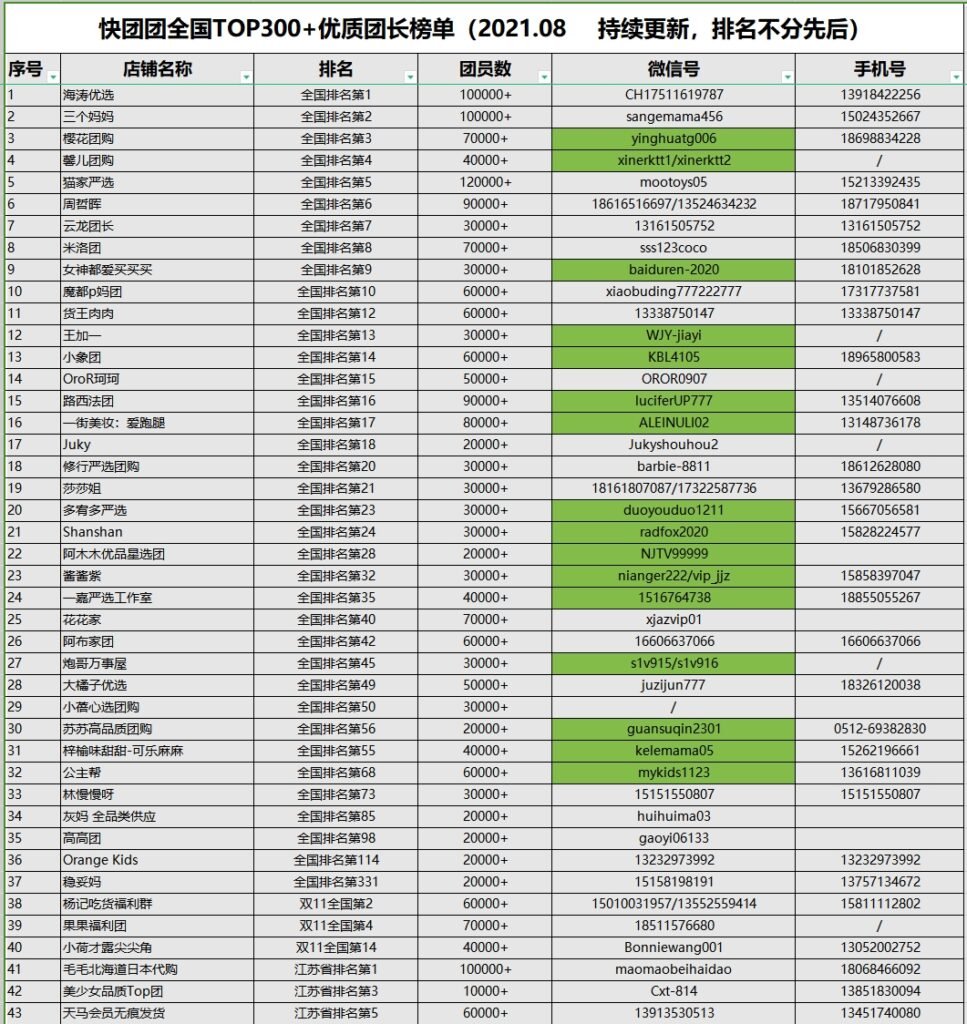 私域渠道快团团头部25个渠道-国内电商论坛-电商项目-acehub.cc