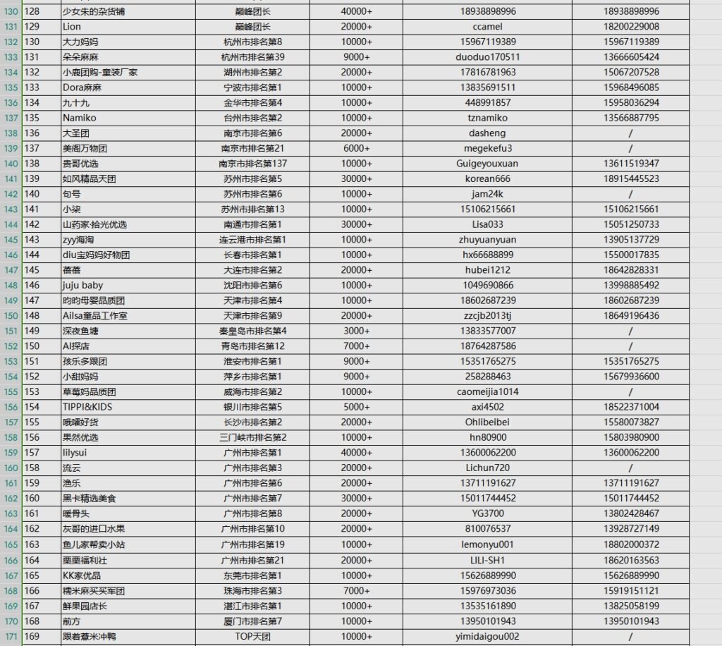 快团团头部300个微信联系方式-国内电商论坛-电商项目-acehub.cc
